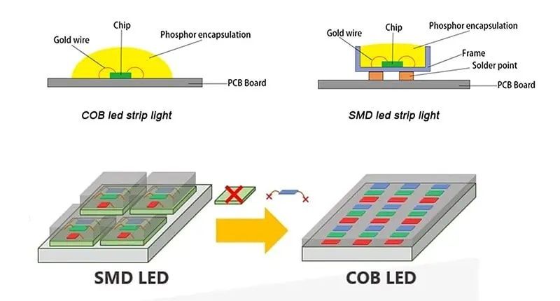 led pcb board