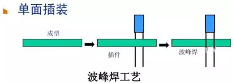 Single-sided DIP insertion