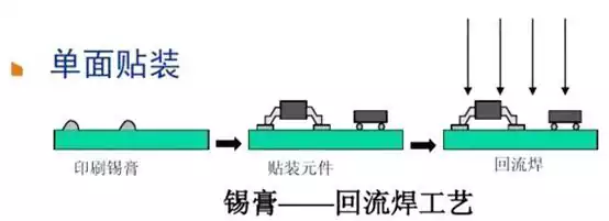 Single-sided SMT mounting
