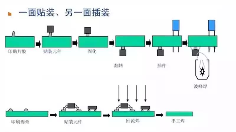 Double-sided SMT mounting
