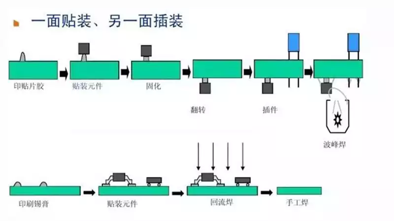 Double-sided mixed assembly