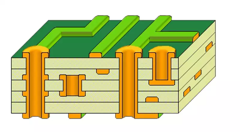 pcb circuit board