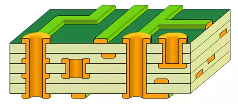PCB circuit board Stack-up PCB circuit board Stack-up