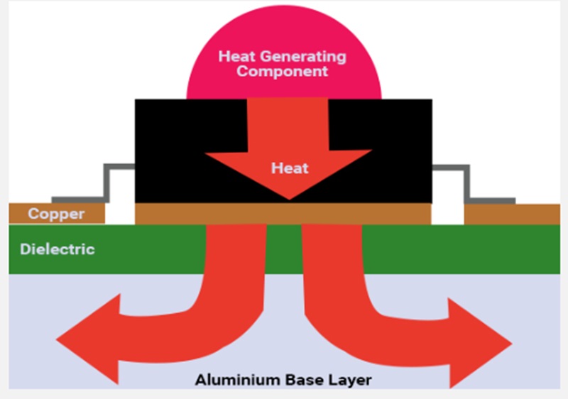 metal-clad PCB metal-clad PCB