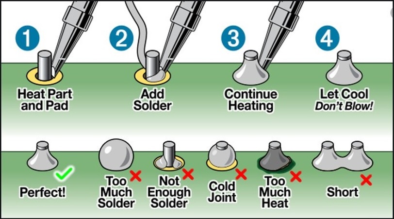 what is a cold solder joint