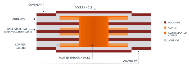 flexible pcb substrate