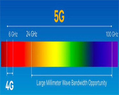 Millimeter wave radar